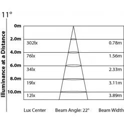 ARCLED1101Q