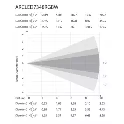 ARCLED7348RGBW