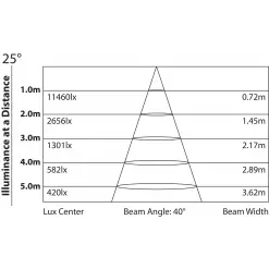 ARCSTREAM18