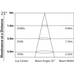 FY250W