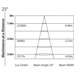 LUMIPAR18VWPRO