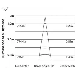 LUMIPIX12TRIIP