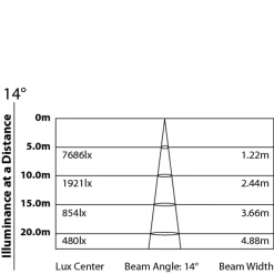 V575SPOT