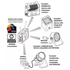 WIFI-USB