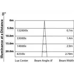 Z 300Beam