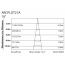 ARCPLOT27