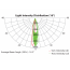 ARCPLOT27