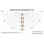 ARCPLOT27