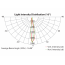 ARCPLOT27