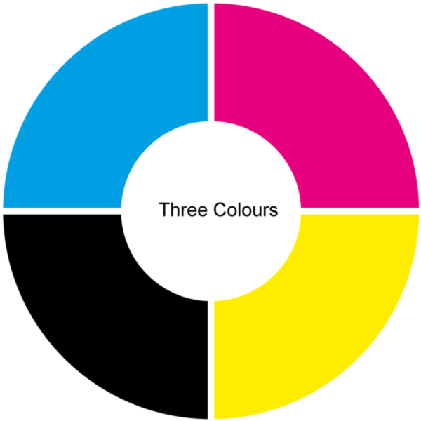 ThreeColours